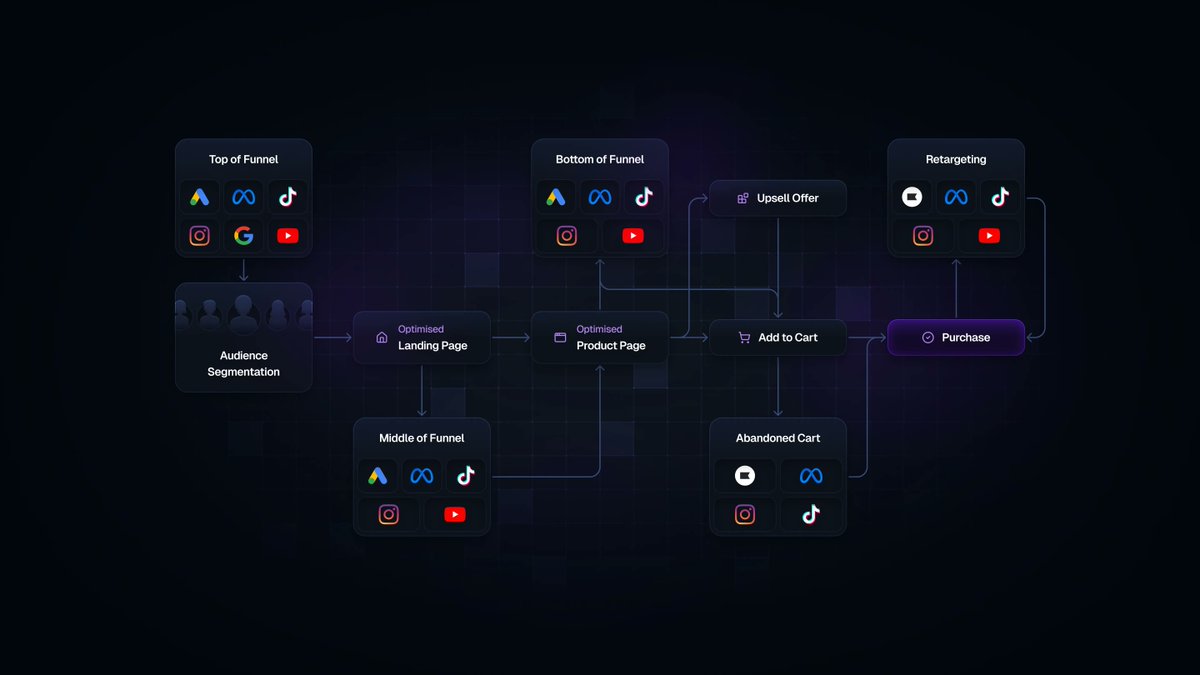 Scaling smarter funnels with Entangle.

Project live at artone.studio/our-work
