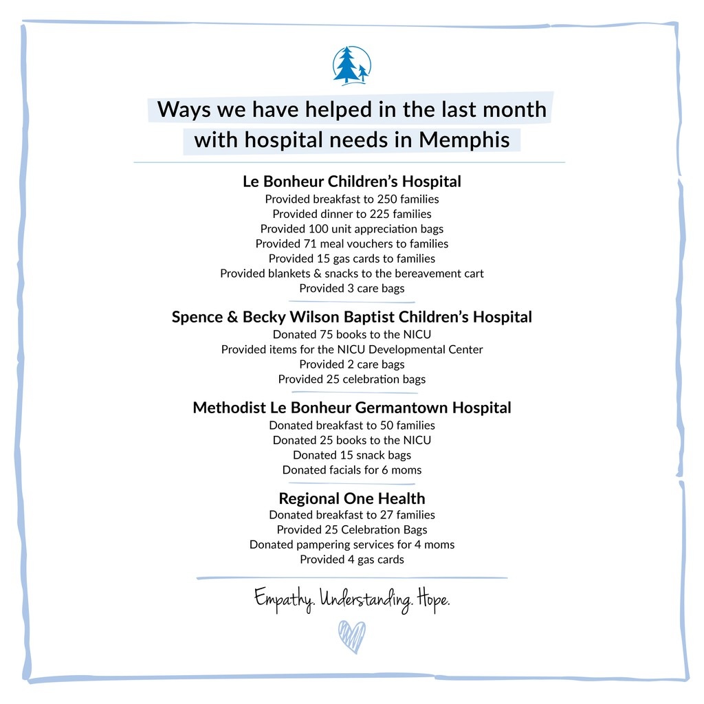Assisting with hospital needs is one of the four core pillars of our mission. Each month we look for needs in our area children’s hospitals and do our best to meet them. 

 #empathyunderstandinghope #FSFMemphis