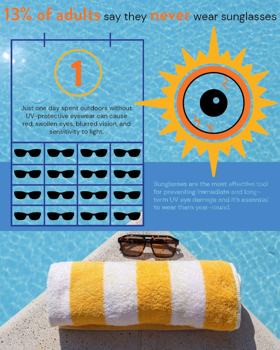 Just because National Sunglasses Day is over doesn't mean the UV safety celebration has to stop! July is #UVSafetyAwarenessMonth and we’re spreading awareness about how important it is to protect our eyes from the harmful effects of UV rays.  😎 ☀️