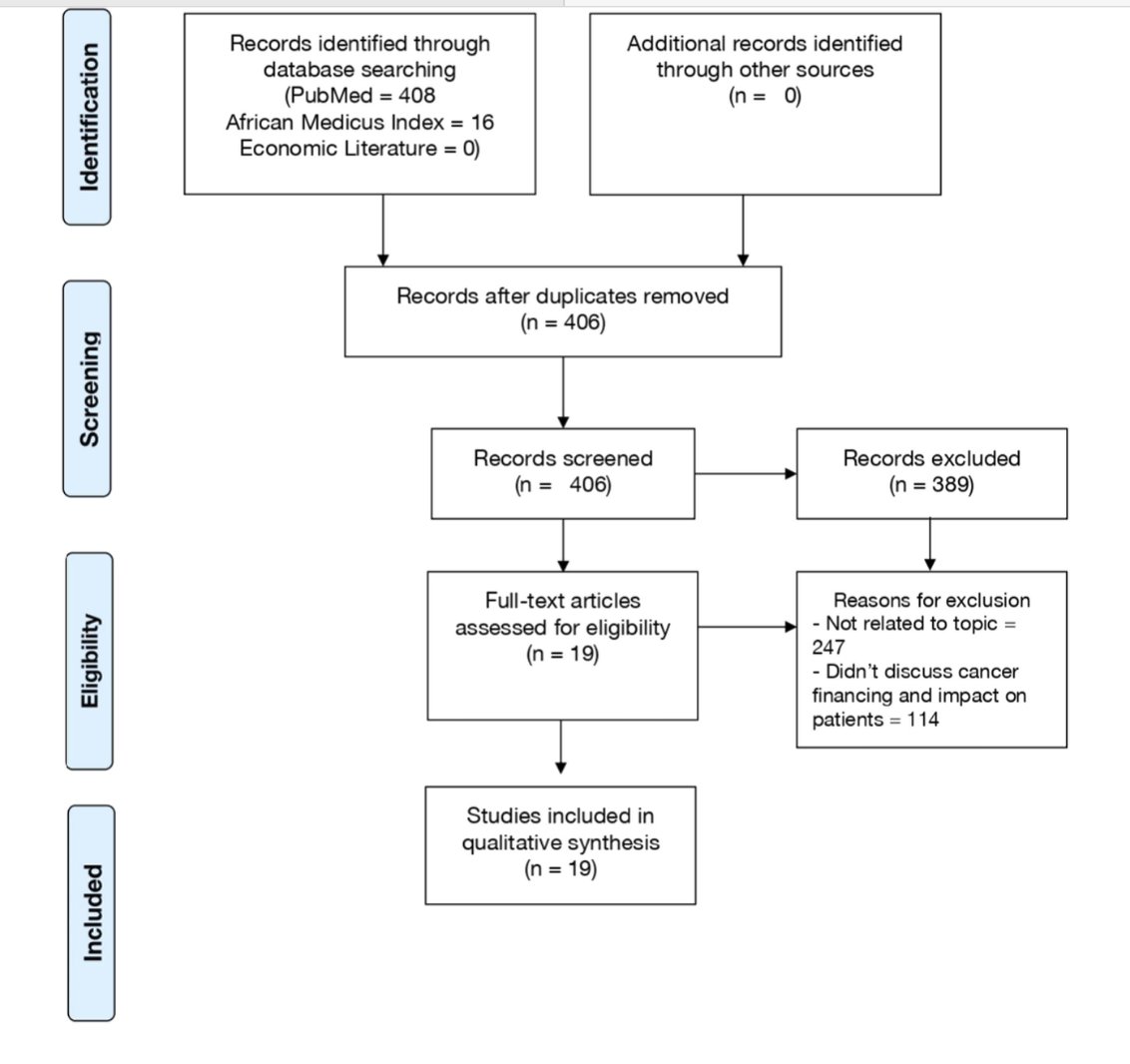 In Press: Cancer patients in Nigeria largely rely on out-of-pocket payments, limiting access to care. This review reveals gaps in cancer care financing in Africa’s most populous country and calls for urgent health policy reform. <a href="/so_fire_/">Sophia Okeke</a>

ow.ly/b6oF50WilUU

@SKMaithel
