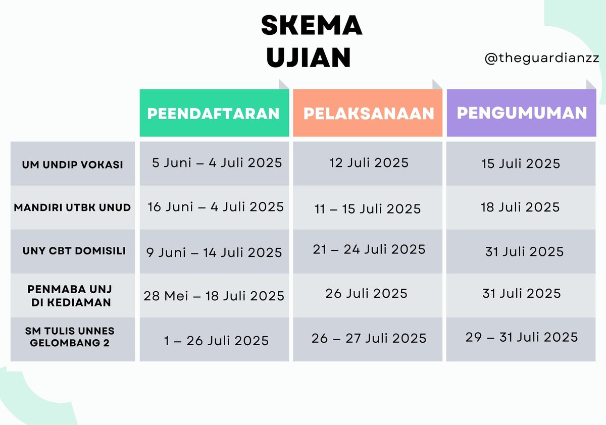 levielna_v's tweet photo. Daftar PTN yang masih buka seleksi mandiri atau ujian mandiri di bulan Juli📌🖇 https://t.co/7g3lipLo5G