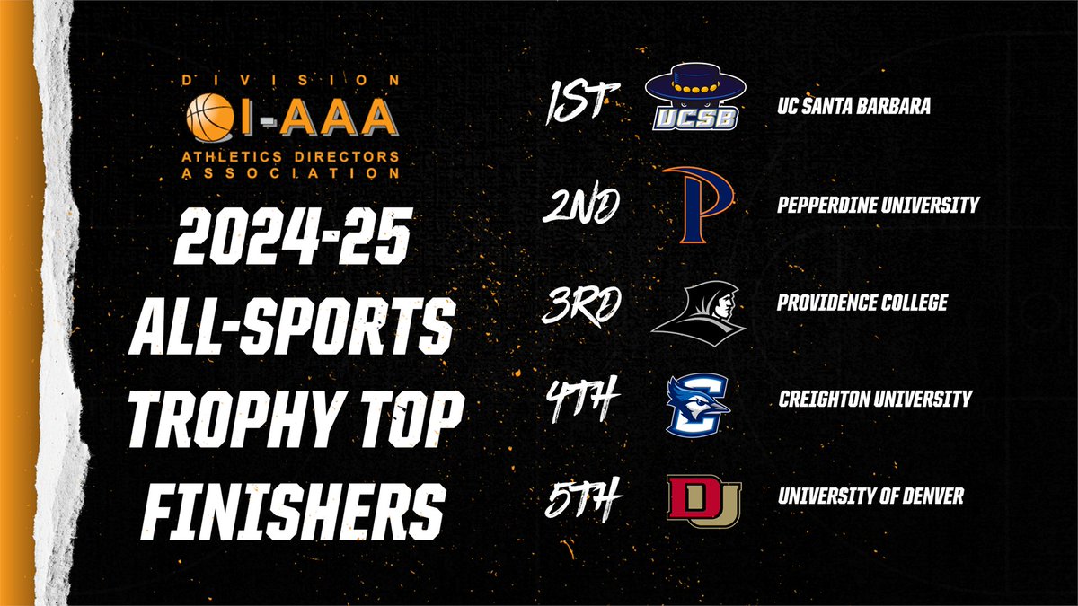 DI-AAA announces the 2024-25 All-Sports Trophy Winner🏆 Read more here ▶️ bit.ly/3Id8WRn
