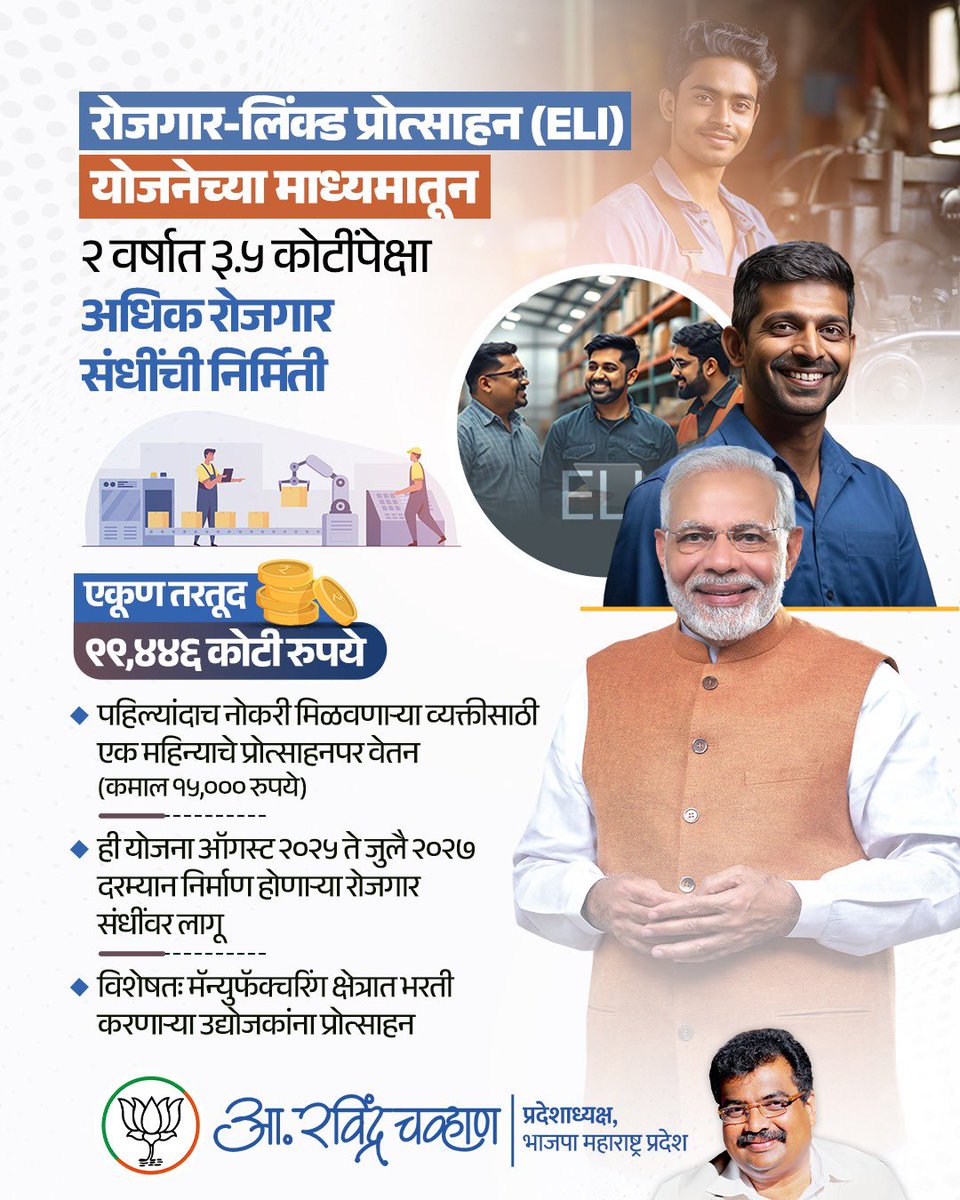 युवा पिढीसाठी मोदी सरकारने आणली सुवर्णसंधी 

उद्योजकता आणि रोजगार निर्मितीला चालना देण्याच्या उद्देशाने मोदी सरकारने तब्बल १.०७ लाख कोटींच्या तरतुदीसह 'रोजगार-लिंक्ड प्रोत्साहन' (ELI) योजनेला मंजुरी दिली आहे. 

या योजनेच्या माध्यमातून पुढील २ वर्षांमध्ये  ३.५ कोटी रोजगार संधी