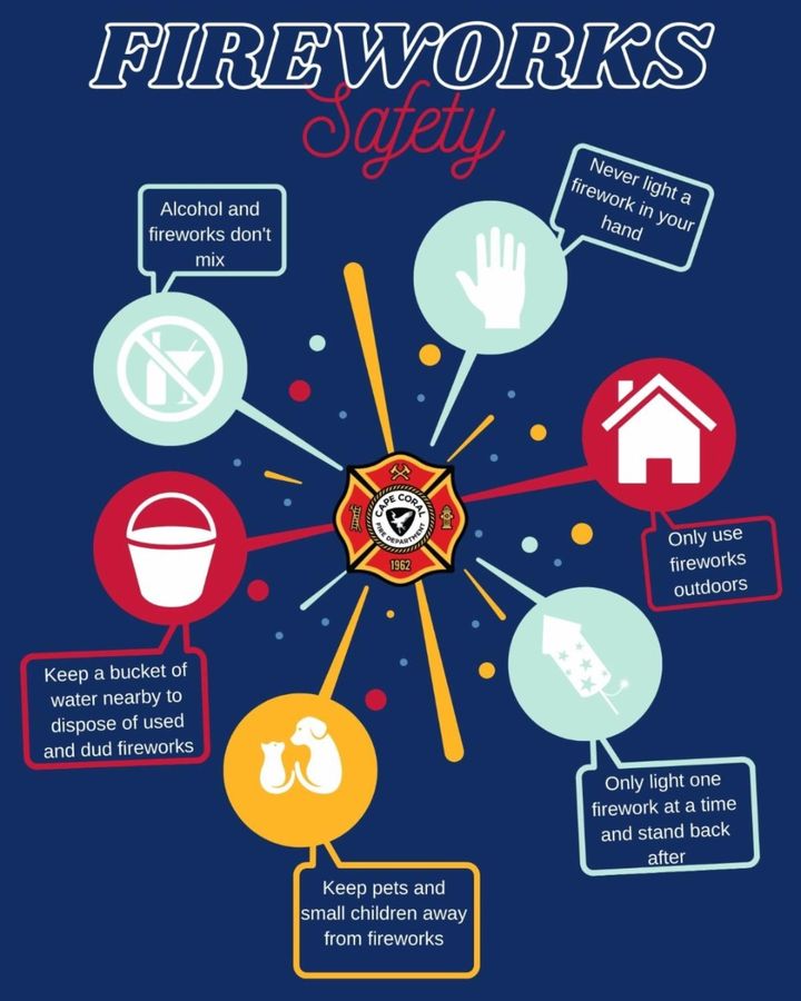 🎆 Celebrate July 4th Safely! 🇺🇸 For a memorable and safe experience, enjoy the professional fireworks show "Red, White &amp; BOOM." If using fireworks at home, follow these guidelines:

Stay safe, and have a fantastic Independence Day! 🎇