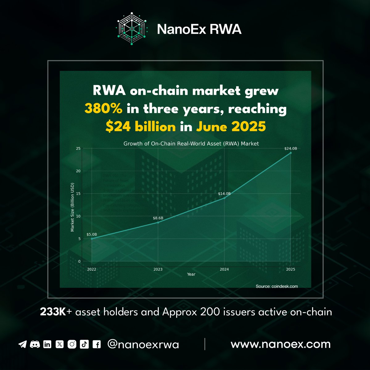 NanoEx RWA tweet media