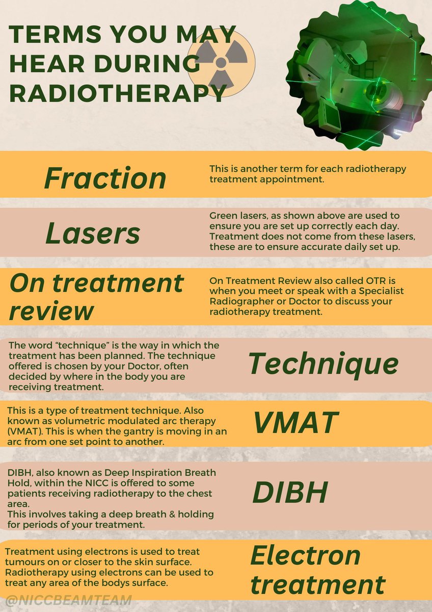 Find below some of the terminology you may hear during your radiotherapy. ☢️ 

#teambehindthebeams