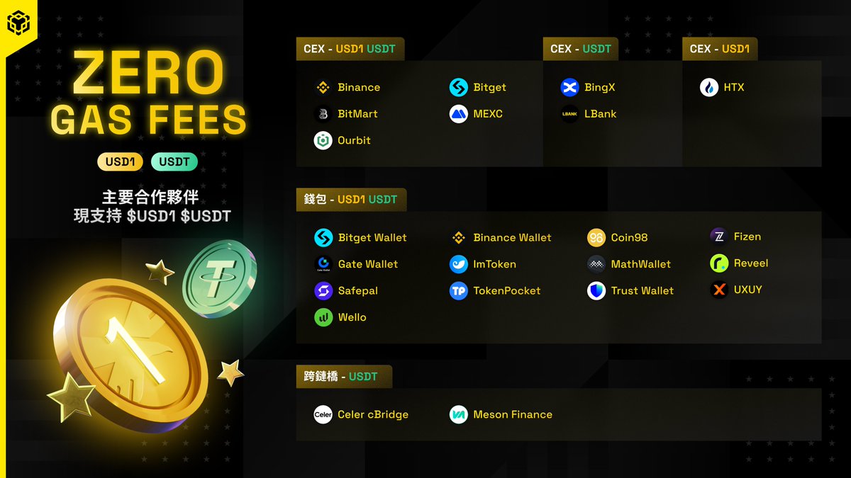 BNB Chain 華語 tweet media