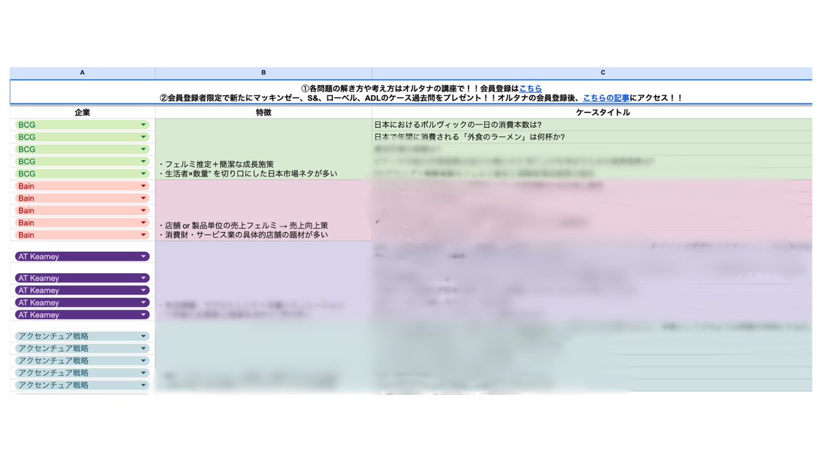 【Alternative Internships 27卒　戦コンケース過去問　期間限定公開】

選考本格化に伴い、主要戦略コンサルティングファームでの選考で実際に出題された

《ケース面接 過去問》を期間限定無料配布します！

BCG・Bain・ATカーニー・S&amp;・アクセンチュア戦略…