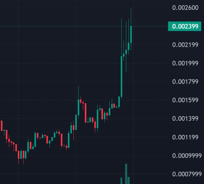 RgCryptX's tweet photo. The pumping @monkesol_ 🥳 https://t.co/ls43UiRnrR