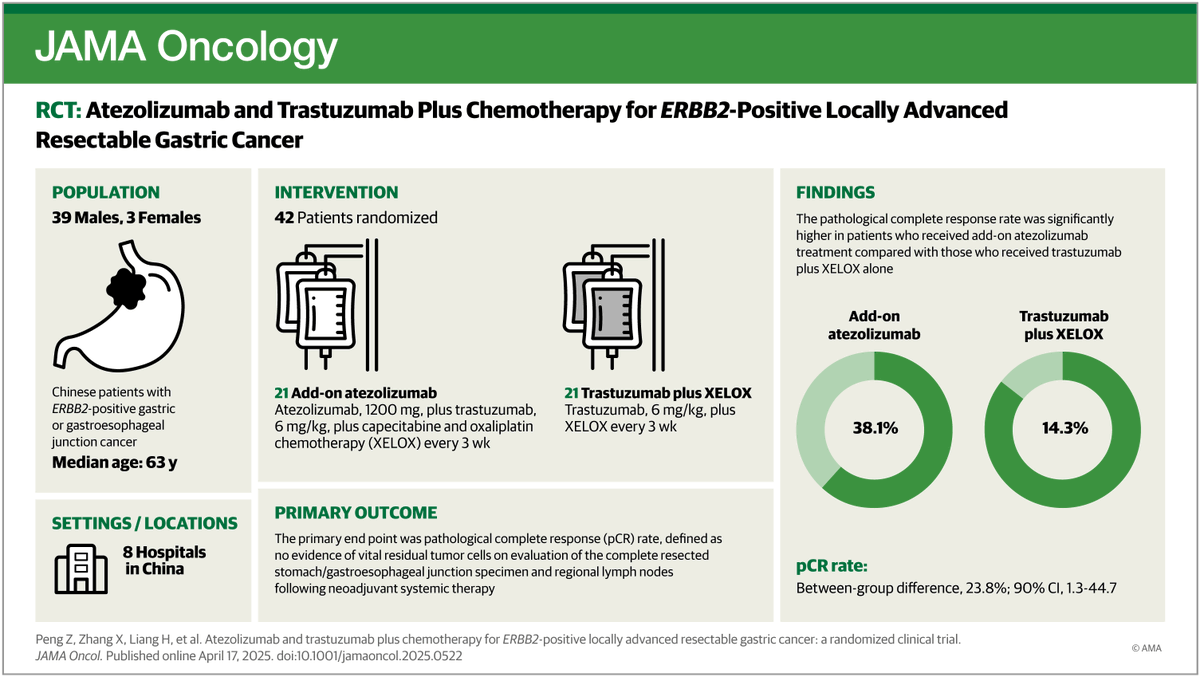 JAMA Oncology tweet media