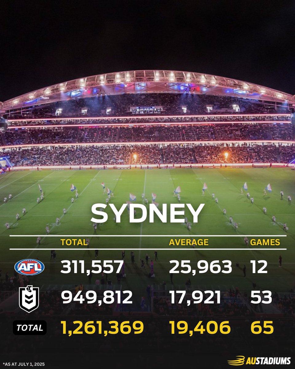 Austadiums Sport tweet media