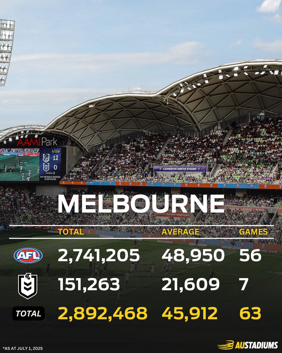 Austadiums Sport tweet media