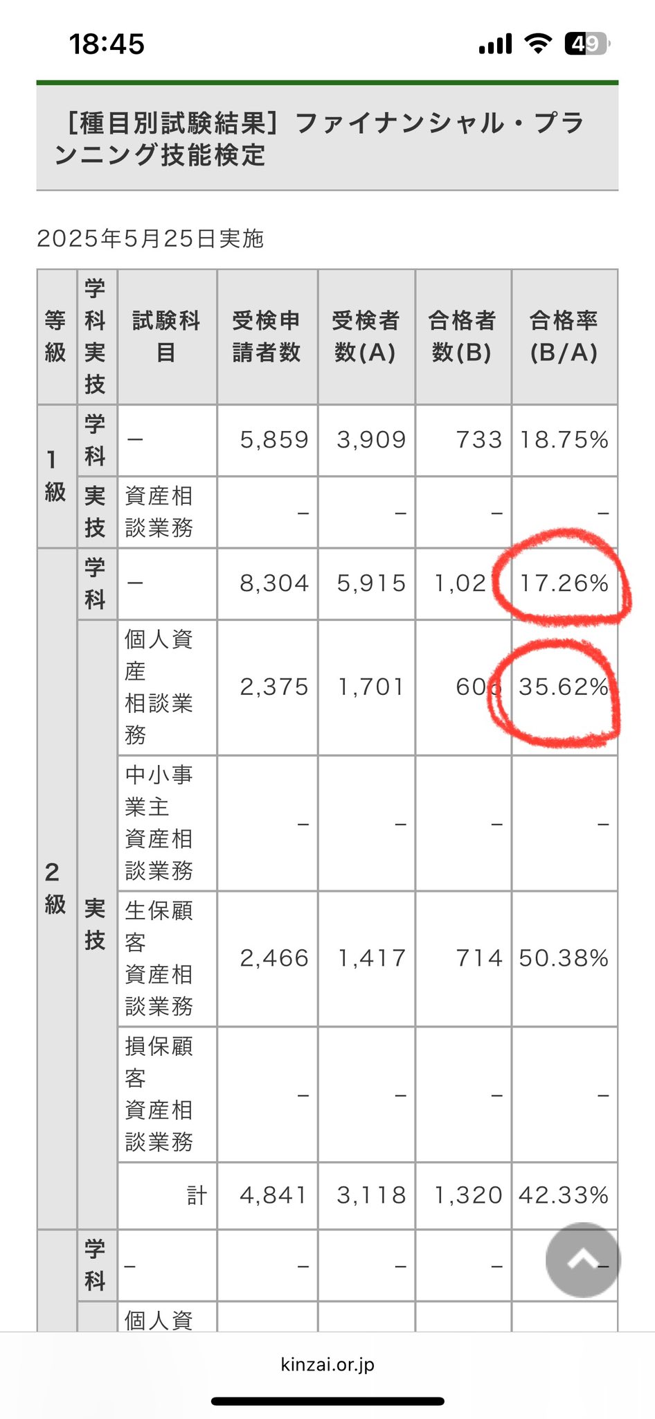 fp2級 - Search / X