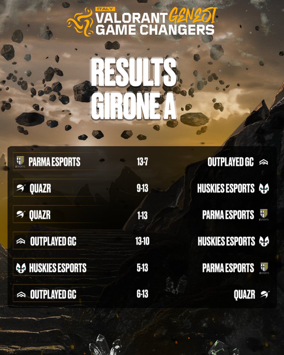King Esport (@king___esport) on Twitter photo La prima giornata del #GameChangersItaly girone A si è conclusa.
Ecco a voi i risultati della serata🏆
<a href="/itVALORANT/">VALORANT - Italia</a> #GameChangersItaly La prima giornata del #GameChangersItaly girone A si è conclusa.
Ecco a voi i risultati della serata🏆
<a href="/itVALORANT/">VALORANT - Italia</a> #GameChangersItaly