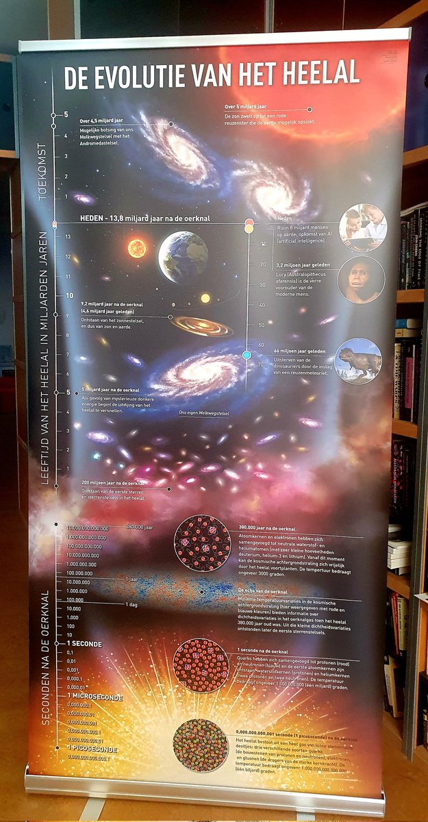 na de planetenbanner en de satellietenbanner is er nu ook de prachtige educatieve heelalbanner, oa voor scholen. binnenkort te bestellen op planetenbanner.nl. ontwerp van ondergetekende; schitterende uitvoering door danielle futselaar. 👍🏼🤗⭐🔭