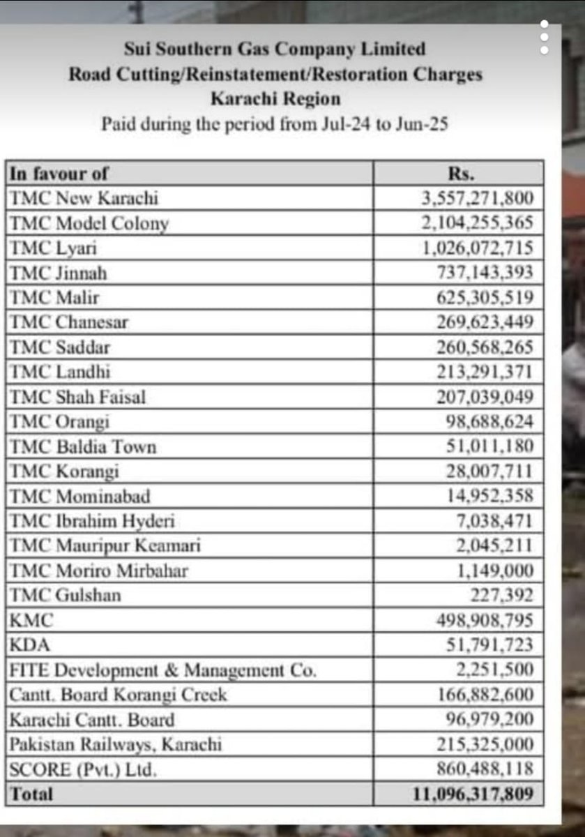 سوئی گیس نے روڈ کٹنگ کے جو پیسے دیے وہ کس کی جیب میں گئے؟

سڑک تو ایک بھی نہیں بنی تو پیسے کہاں گئے؟

حل صرف جماعت اسلامی بھی بیتی گنگا میں ہاتھ دھوتی نظر آ رہی ہے۔