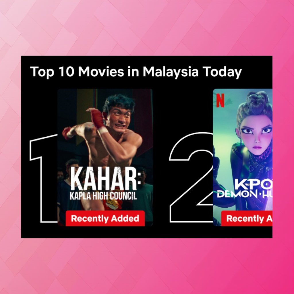 cartapop's tweet photo. Kahar : Kapla High Council is #1 Top Movies in Malaysia Today on Netflix a day after being added on the platform. https://t.co/nx88C6kNNI