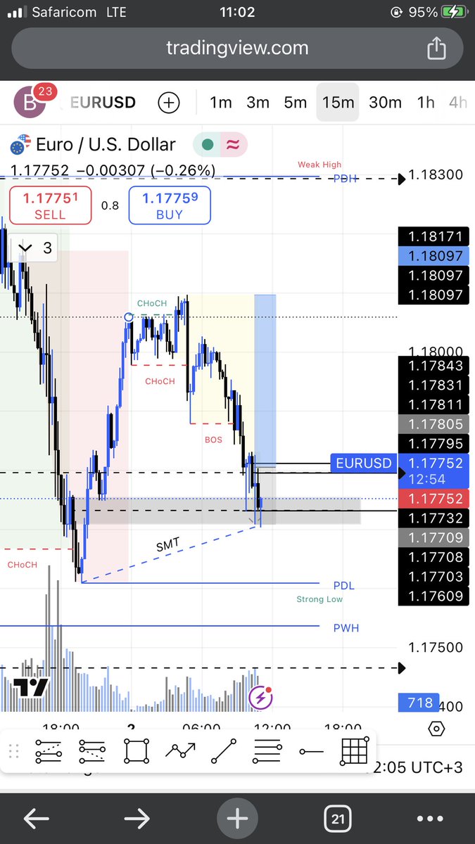 The Flow Trader (@Flowtrader22) / Posts / X