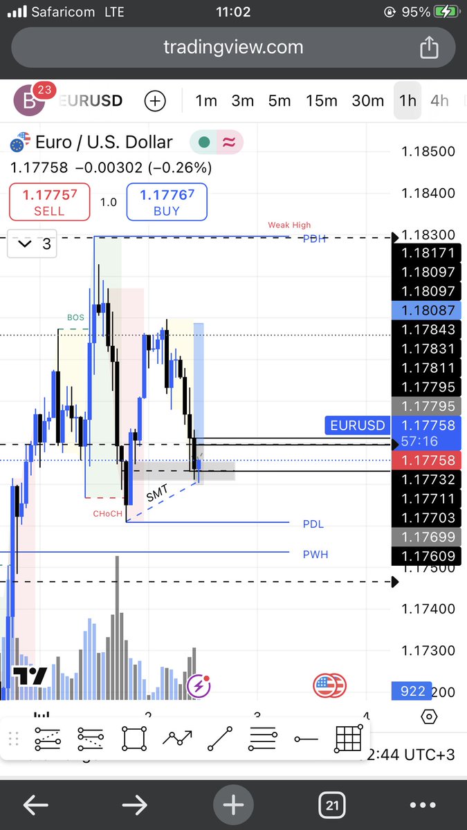 The Flow Trader (@Flowtrader22) / Posts / X