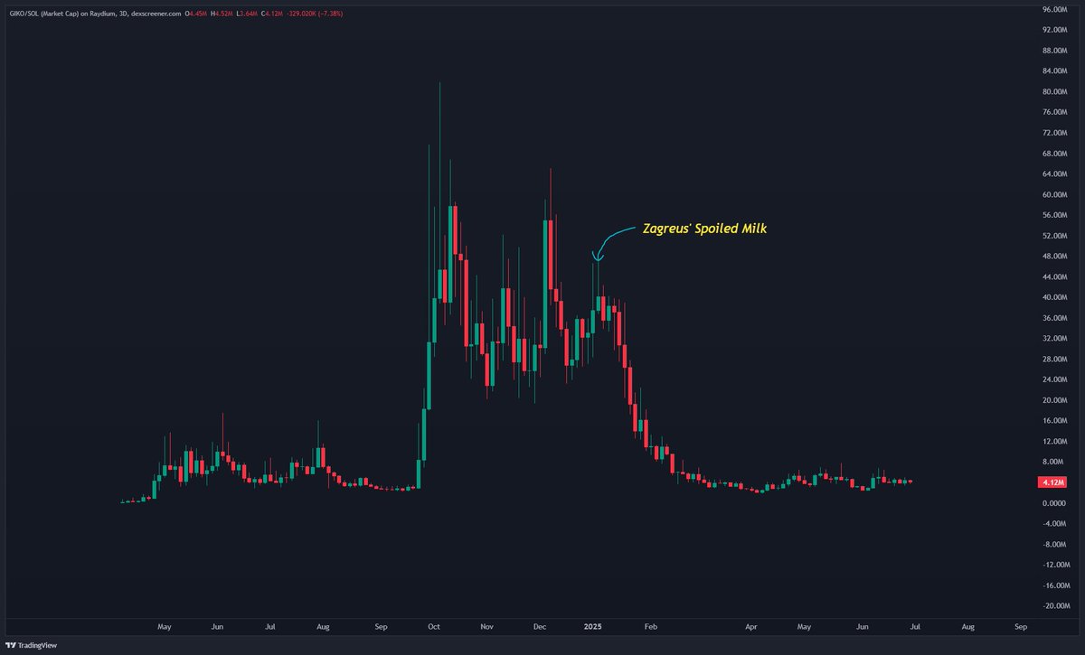 Thank you for your support. 

We can now send $giko