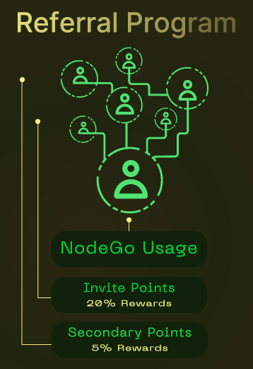 Mr212btc's tweet photo. Been tracking NodeGO for a while.
Today I finally claimed my $GO from batch one — smooth, efficient, and fair ✅

Reminder: double-check your UID or you’ll miss out.
📍 https://t.co/AlWunyrFou

This is how you earn trust onchain.
#AirdropDoneRight #NodeGO #GOtoken https://t.co/TB8CfMytXk