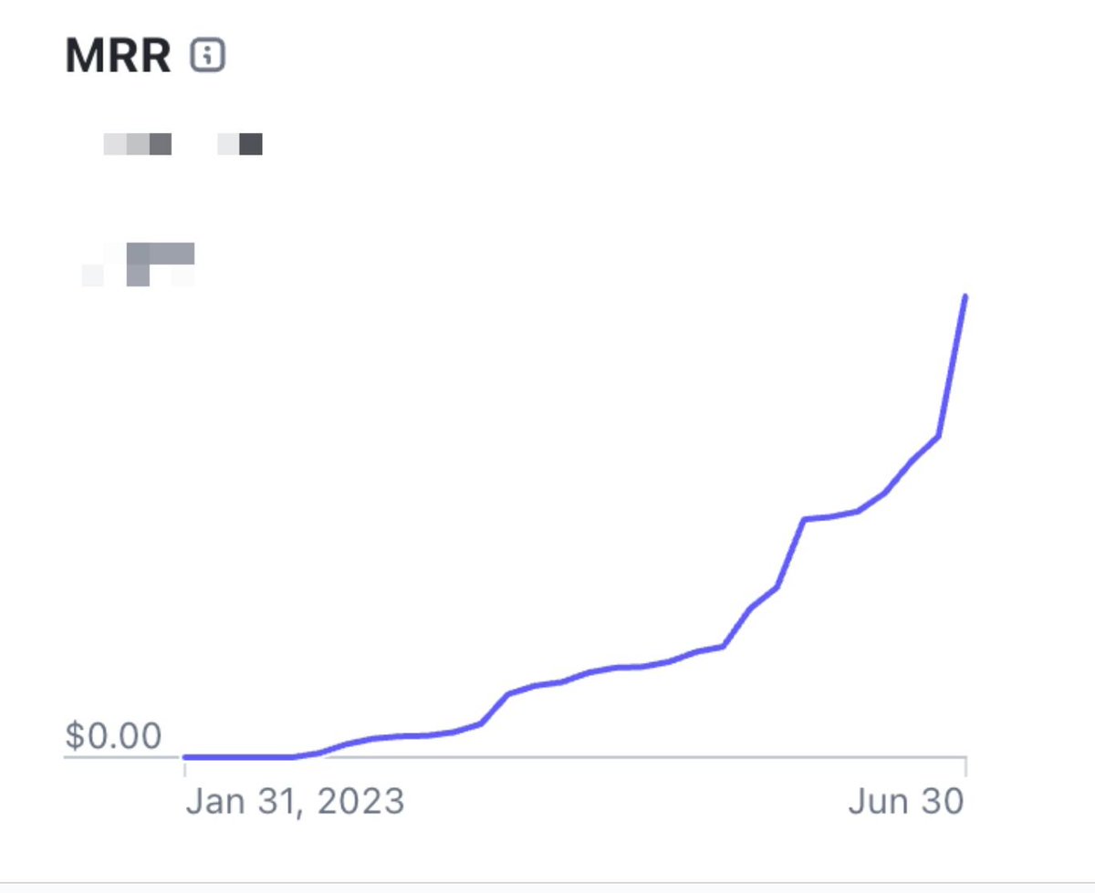 Escape velocity ✅ 

Let's ride it 🚀