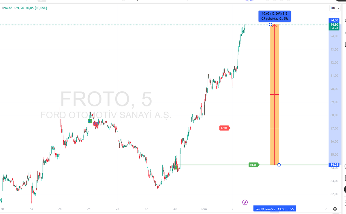 #froto 🧿 bende sizinleyim demiş :) t.me/+A1t4xazBPDIwM…