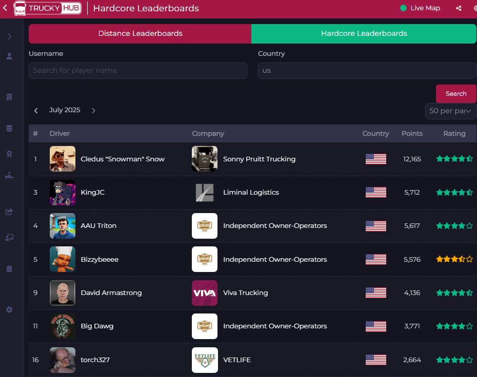 torch327's tweet photo. Currently #7 USA and #16 world in a new month trying to catch up to #1 on #TruckyApp hardcore leaderboard in #AmericanTruckSimulator
#BeTheOne #Veterans #TheREGIMENT #WeHaveYourSix #kickcommunity #PickKick #LOLFAM #VetFest2025 #VETLIFEs #MichiganVets https://t.co/9XIFZKkOH1