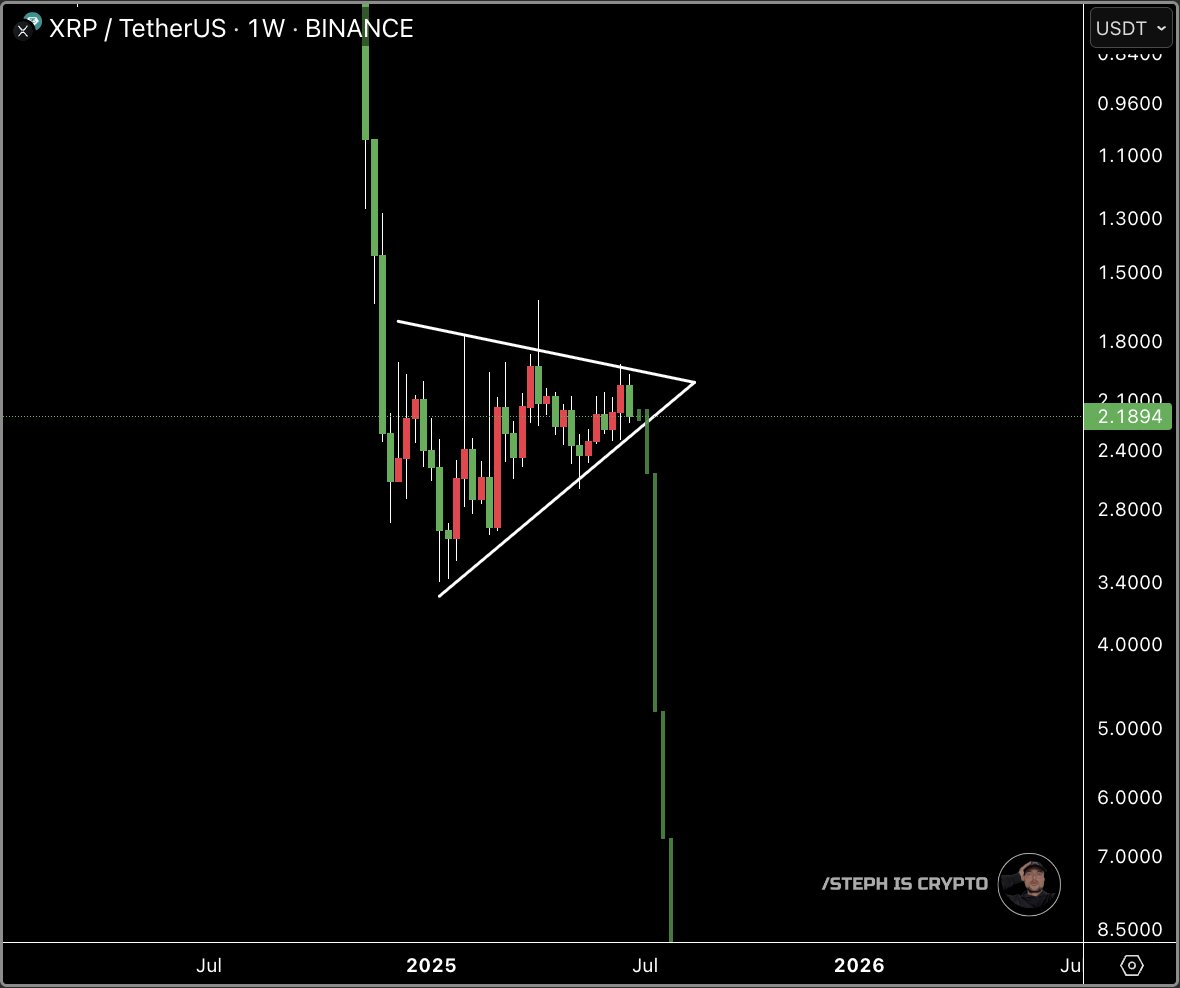 STEPH IS CRYPTO tweet media