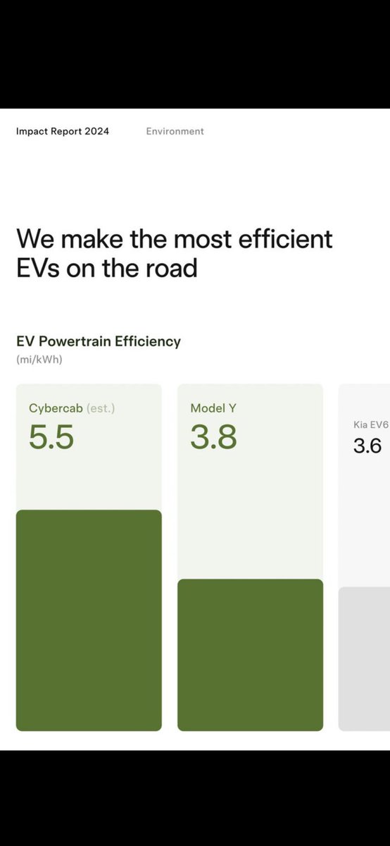 Big difference in a robotaxi business model in terms of operating Costs per mile