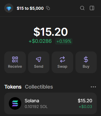 $15 to $5,000 Challenge starts now!

If you don’t have $15, I’ll give it to you for free
100% free

Adding 50 participants
Accepted: 3/50

Ready to join?

➢ Like &amp; Retweet
➢ Comment "GO"
➢ Must be following

(Open for FREE only for followers)
