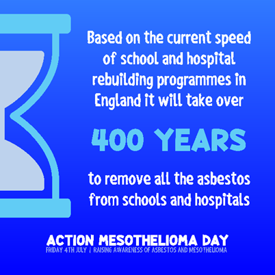 Mesothelioma UK Research Centre - Sheffield (@meso_sheffield) on Twitter photo <a href="/meso_sheffield/">Mesothelioma UK Research Centre - Sheffield</a> research highlights the deadly impact of #asbestos in #UK schools & hospitals
This will continue without the removal of #asbestos
...at the current rate of removal it will take 400 years
<a href="/AsbestosForum/">Asbestos Victims Support Group Forum UK</a>
#goblueformeso #AMD25
@TUOS_cancer <a href="/LCN_UK/">Lung Cancer Nursing UK</a> <a href="/Mesouk/">Mesothelioma UK</a> <a href="/meso_sheffield/">Mesothelioma UK Research Centre - Sheffield</a> research highlights the deadly impact of #asbestos in #UK schools & hospitals
This will continue without the removal of #asbestos
...at the current rate of removal it will take 400 years
<a href="/AsbestosForum/">Asbestos Victims Support Group Forum UK</a>
#goblueformeso #AMD25
@TUOS_cancer <a href="/LCN_UK/">Lung Cancer Nursing UK</a> <a href="/Mesouk/">Mesothelioma UK</a>