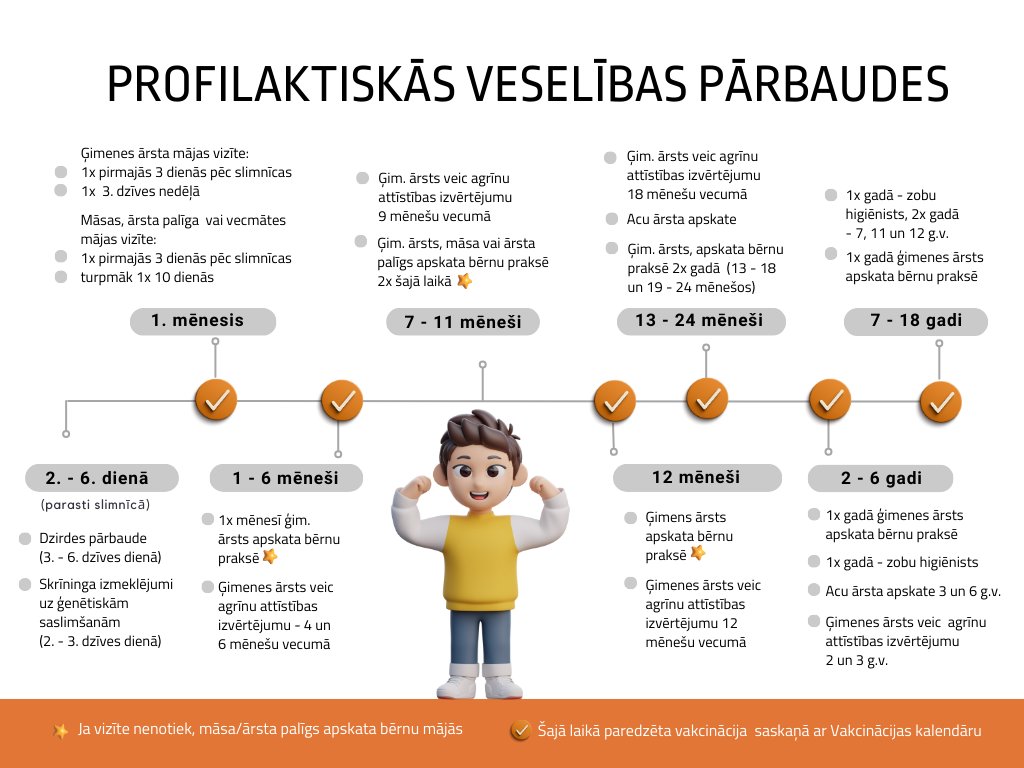 🤱 Aktuāli vecākiem! Ieskaties attēlā un noskaidro, kādas valsts apmaksātās profilaktiskās pārbaudes veic bērniem noteiktos vecumos. Vairāk informācijas var noskaidrot, konsultējoties ar pediatra vai ģimenes ārsta praksi.