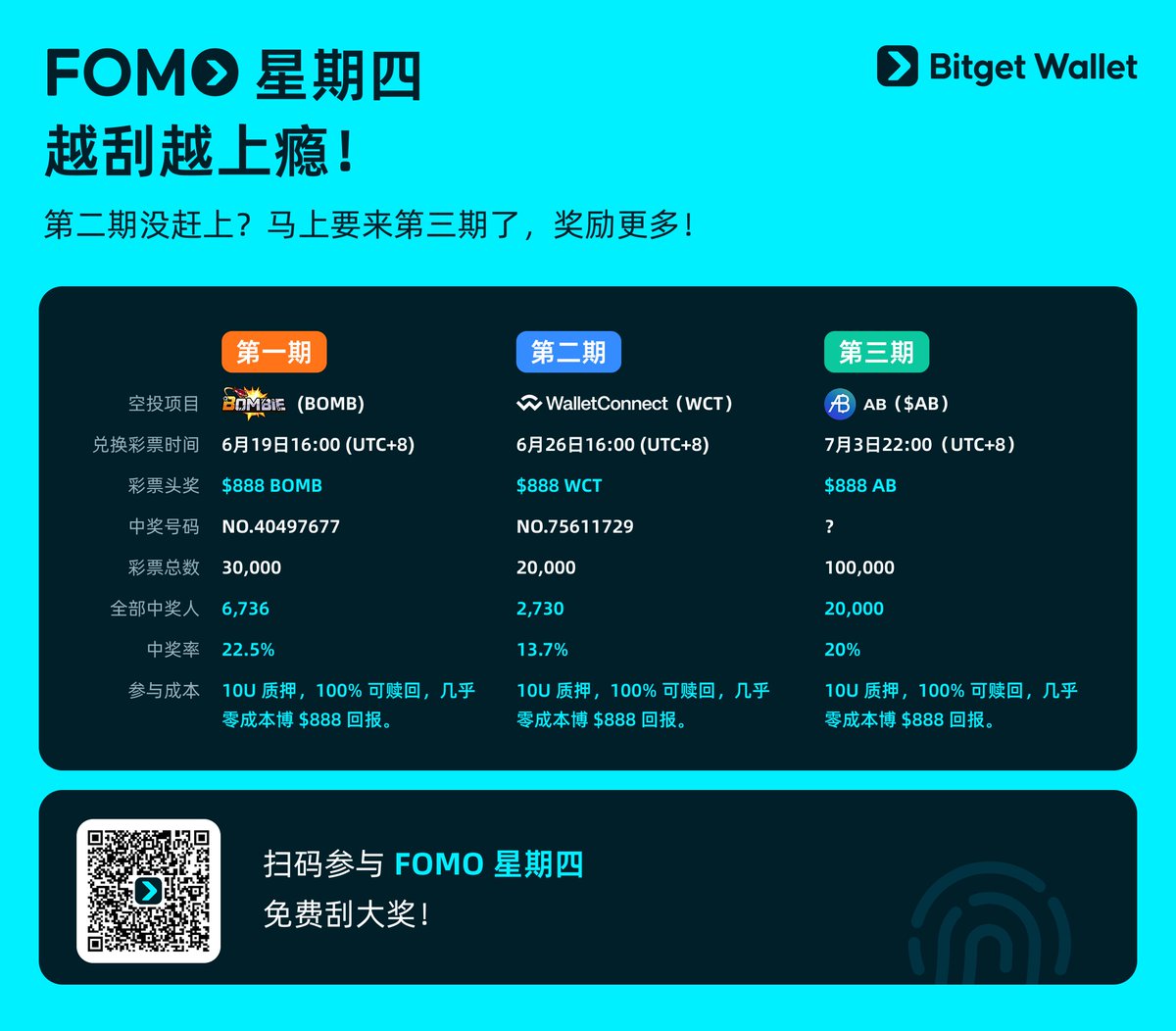 【FOMO 星期四】第 3 期来了，我又冲了！🪂

最近我每周三晚上都有点小激动，因为我已经连续参加了两期 Bitget Wallet 的【FOMO 星期四】抽奖活动，虽然还没中一等奖，但那种“刮奖时刻”的快乐，真的上头。

为什么我会坚持参加？很简单：

0️⃣零成本参与，抽奖还稳赚不赔！

参与方式不能更简单：只要用