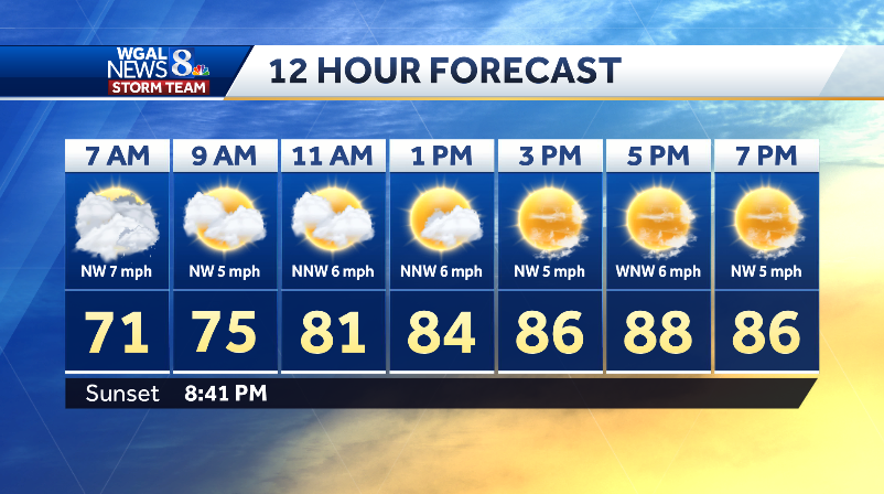 🌤️ DRYING OUT
Showers are ending in southeastern counties, and we're already seeing clearing northwest of Harrisburg. Look for a sunny, warm, and humid afternoon, although humidity won't be as high as the past few days! #PAwx