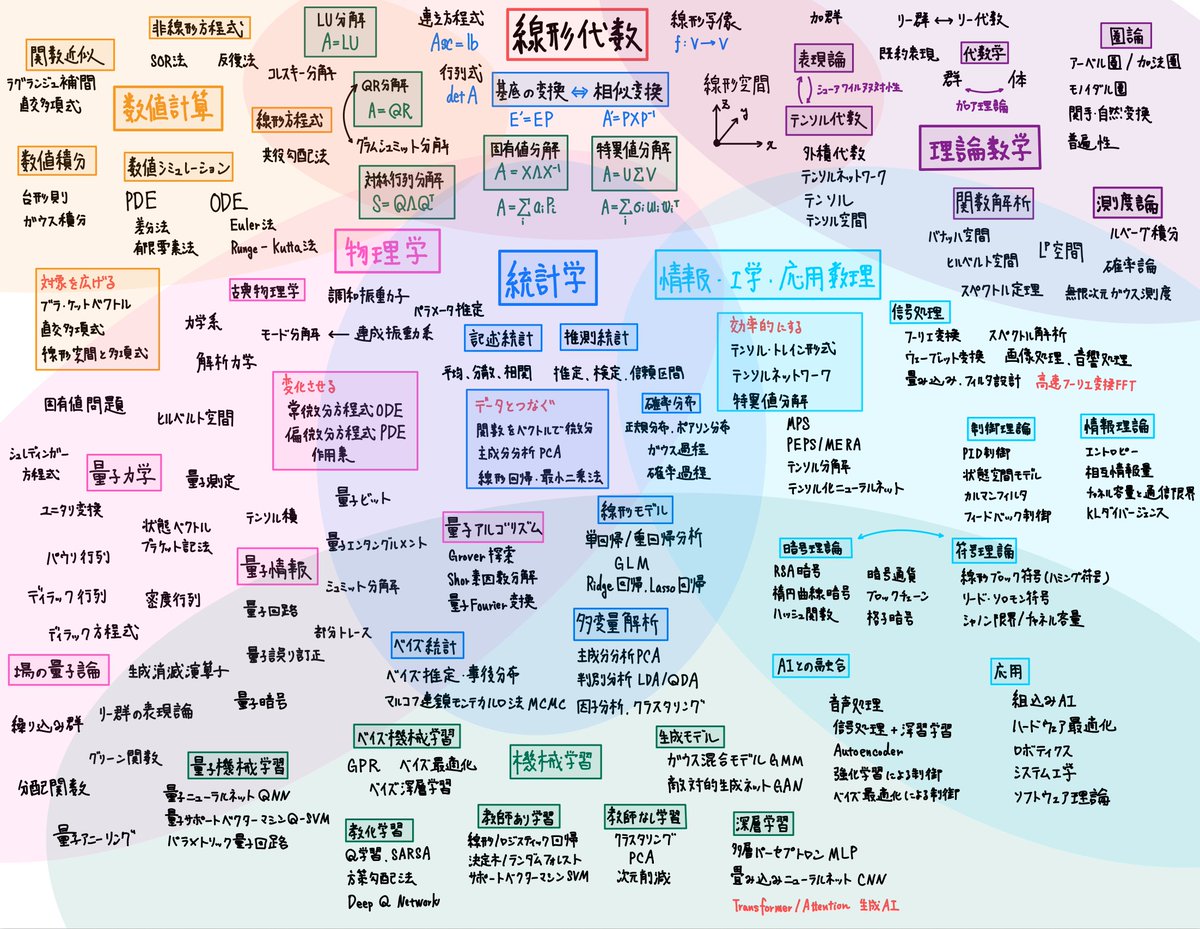 書込なし 線形代数からホモロジーへ 書込なし 線形代数からホモロジーへ 線形代数からホモロジーへ