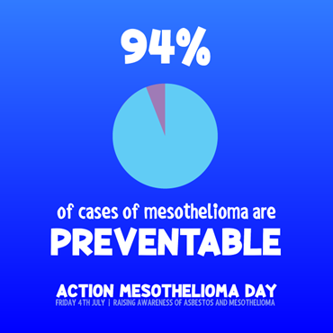 Mesothelioma UK Research Centre - Sheffield (@meso_sheffield) on Twitter photo #Mesothelioma is an incurable #Cancer
The heartbreaking thing is that it is preventable
with 94% of cases caused by exposure to #asbestos
It is very difficult for people with meso & families to live with this knowledge
<a href="/AsbestosForum/">Asbestos Victims Support Group Forum UK</a> <a href="/LCN_UK/">Lung Cancer Nursing UK</a>
#goblueformeso #AMD25 @mesouk #Mesothelioma is an incurable #Cancer
The heartbreaking thing is that it is preventable
with 94% of cases caused by exposure to #asbestos
It is very difficult for people with meso & families to live with this knowledge
<a href="/AsbestosForum/">Asbestos Victims Support Group Forum UK</a> <a href="/LCN_UK/">Lung Cancer Nursing UK</a>
#goblueformeso #AMD25 @mesouk
