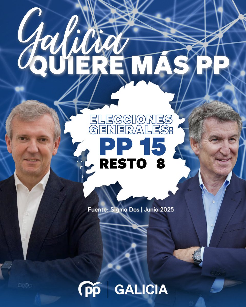 🔵 Galicia quiere más Partido Popular

Si hoy se celebrasen elecciones generales, el PP crecería hasta los 1⃣5⃣ diputados en nuestra tierra.

🗳 Encuesta de Sigma Dos para El Mundo