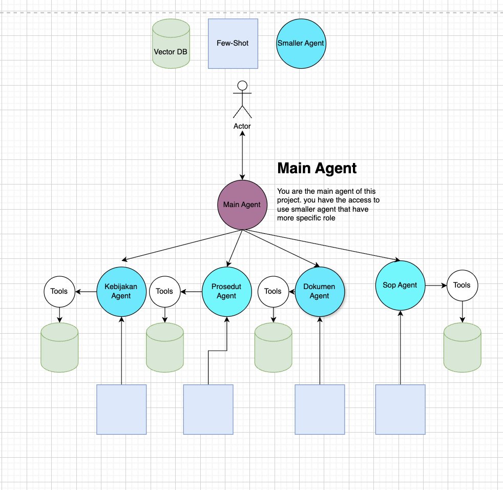 bandungsaeki's tweet photo. hampir sejam yapping tentang ini... kayanya emang belum waktunya senior karena suka kagok sama pertanyaan system design #mathgraduate 🤣

ini baru kedua sih gua live design system, please feel free to judge karena gua emang ga tau cara benernya gimana.

feel free u/ ajarin sayaa https://t.co/ZDuTVXzPAp