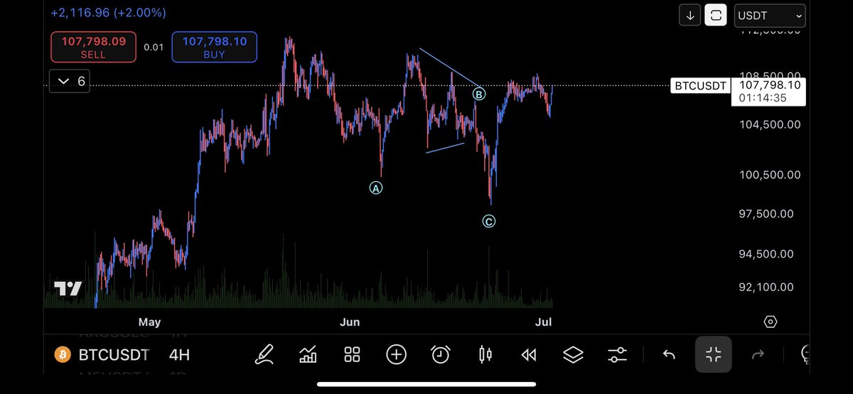 trader 📊 (@AMK_q8_90) / Posts / X
