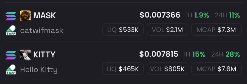 $MASK vs $KITTY — same market cap
But one got KOLs doing LinkedIn posts
Other got CT cats holding hostage with “meow or dump” memes 💀

This ain’t just a race,
It’s influencers vs inbreds
Marketing budget vs meme warfare
Let’s see who goes 10x first
My bet? 
$KITTY to Valhalla