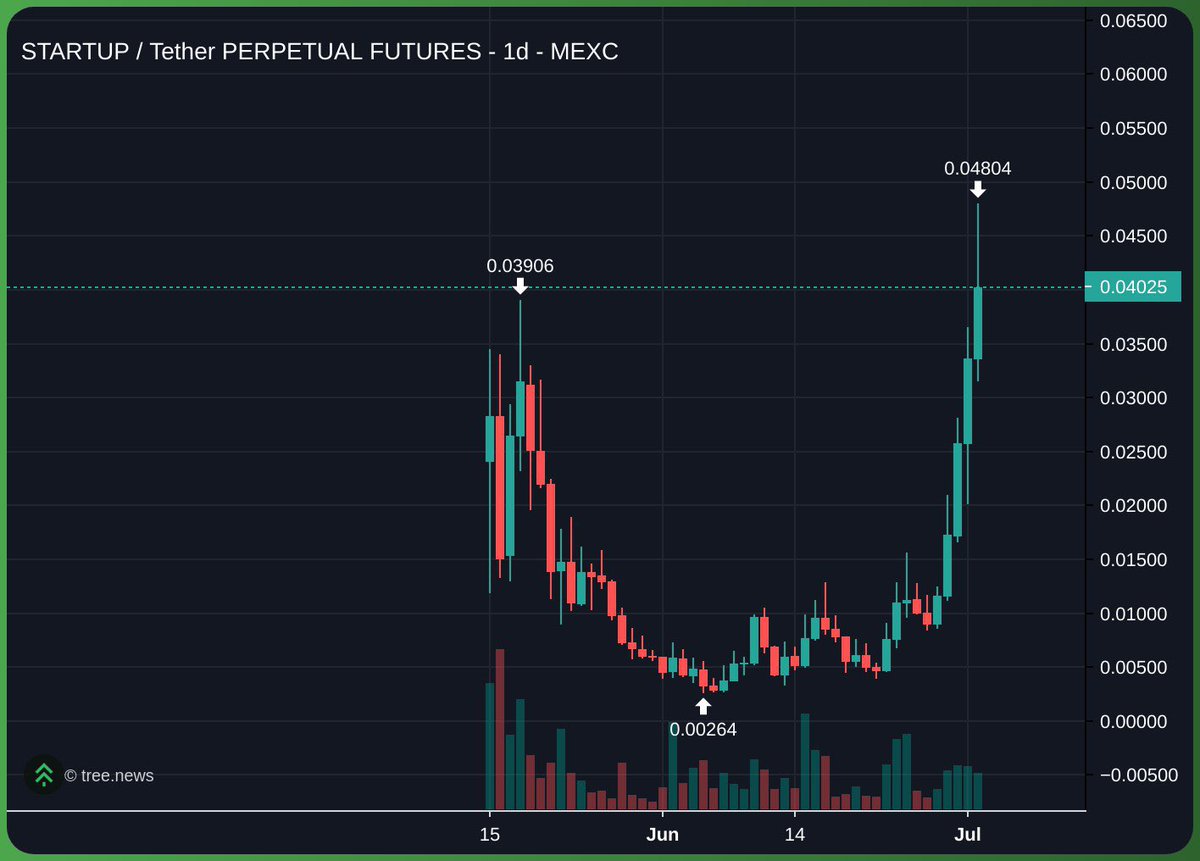#Startup new ATH &amp; reaching escape velocity. I’ve warned you.