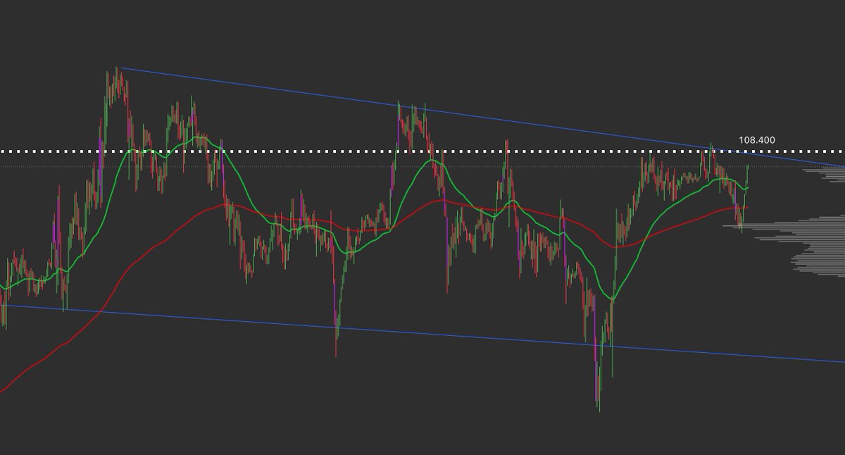 8or8ai's tweet photo. I like this report - it aligns well with my analysis.

"price is bearish on Bitcoin below this green line at 108422" 02:03

https://t.co/oiVpBd8XqA https://t.co/tHJlKIrPnx
