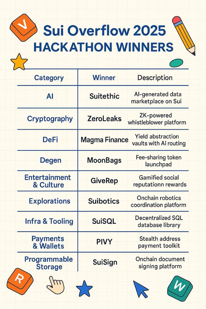 Sui India tweet media