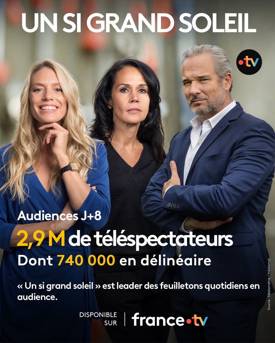 France TV Pro (@francetvpro) on Twitter photo 📈 #audiences | #France3
A J+8 la soirée spéciale <a href="/UnSiGrandSoleil/">Un si grand soleil</a> a réalisé une très belle performance en rassemblant en moyenne 2,9 M de tvsp.
#creation <a href="/Francetele/">France Télévisions</a> <a href="/francetvstudio/">france.tv studio</a> <a href="/FranceTV/">France tv</a> ☀️
▶️ Disponible sur france.tv 📈 #audiences | #France3
A J+8 la soirée spéciale <a href="/UnSiGrandSoleil/">Un si grand soleil</a> a réalisé une très belle performance en rassemblant en moyenne 2,9 M de tvsp.
#creation <a href="/Francetele/">France Télévisions</a> <a href="/francetvstudio/">france.tv studio</a> <a href="/FranceTV/">France tv</a> ☀️
▶️ Disponible sur france.tv