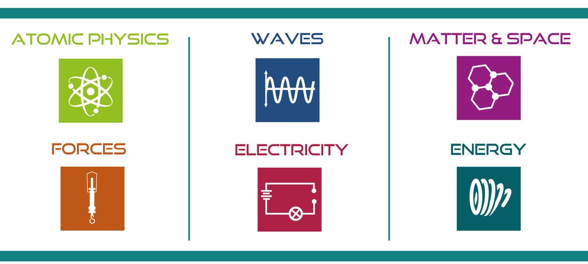 🤔Timetable challenges? 
Short of physics specialists for KS3/4?
Fully funded #SKPT to suit your school &amp; teachers 💥
#SummerResidential: York, 3 modules  (28/7-1/8)
#BlendedLearning modules across England
#LondonIntensive: 6 modules; starts 24/9
#Bespoke
loom.ly/OlTEmjM