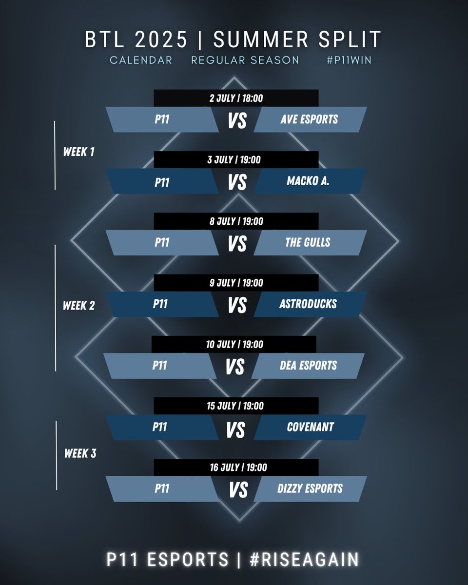 P11 Esports (@_p11esports) on Twitter photo 🗓️Calendar #BTL Summer Split 2025 by <a href="/QLASH_Events/">QLASH Eventi 🇮🇹</a>
Live on these channels:
📺 twitch.tv/haruhiro_0
📺 twitch.tv/xeroniclol
📺 twitch.tv/orthozero
📺 twitch.tv/dife11 (from 2° week)
#RiseAgain #P11WIN 🗓️Calendar #BTL Summer Split 2025 by <a href="/QLASH_Events/">QLASH Eventi 🇮🇹</a>
Live on these channels:
📺 twitch.tv/haruhiro_0
📺 twitch.tv/xeroniclol
📺 twitch.tv/orthozero
📺 twitch.tv/dife11 (from 2° week)
#RiseAgain #P11WIN