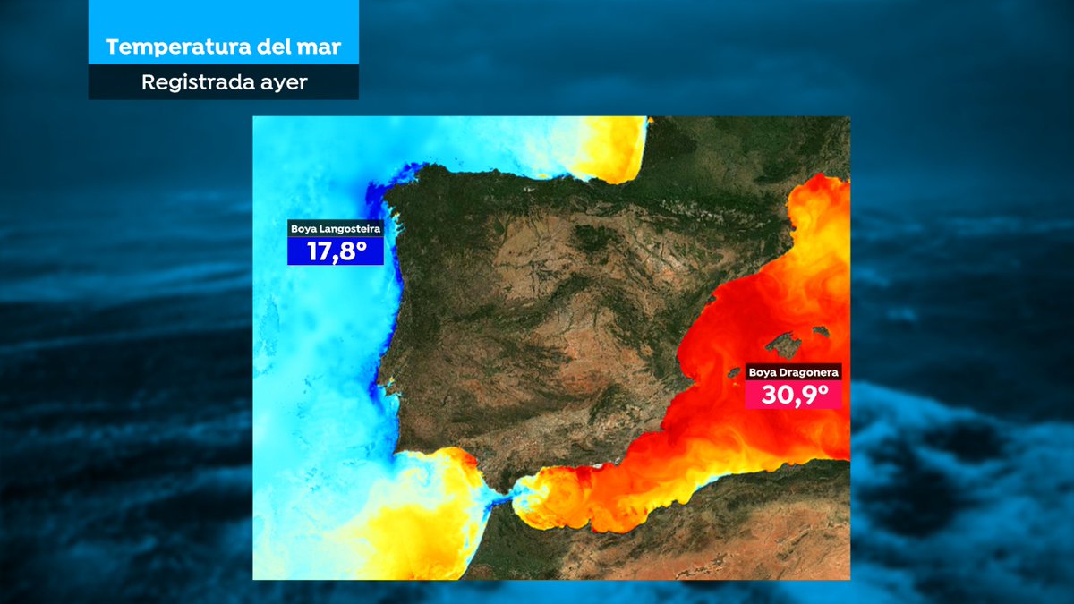 Y mientras tanto el mar Mediterráneo batiendo records de temperatura. Ayer la boya de Dragonera en Baleares  registro  30,99⁰C una temperatura que queda 5⁰C de lo habitual. Ni en agosto es normal un valor tan alto.