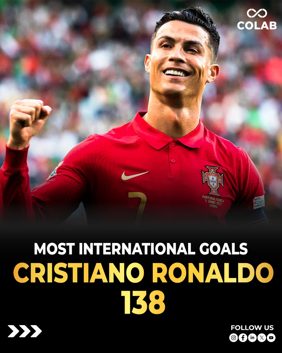 ColabLtd's tweet photo. UNTOUCHABLE RECORDS ALERT 🚨
Some athletes don’t just play the game, they change it forever.
These records are so iconic, they may never be broken 🔥
👇 Dive into the legends who redefined greatness.

#Sports #LionelMessi #SachinTendulkar #CristianoRonaldo #ColabPlatforms https://t.co/r4hR7FHPBp