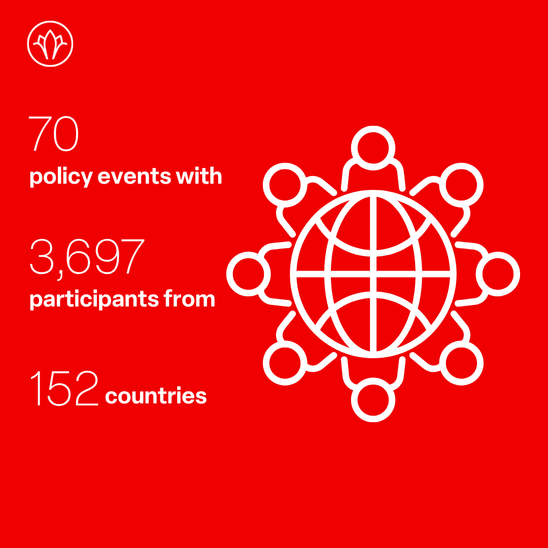 ⭐ Wilton Park's year in numbers

In the financial year 2024 - 2025 we hosted: 

⭐ 3697 participants
⭐ From 152 countries
⭐ 92% of those surveyed agreed new knowledge was shared at the event they attended

See🧵below for more figures from our annual report and survey . 👇